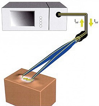 Коагуляторы в медицине: современные технологические решения, метод диатермокоагуляции