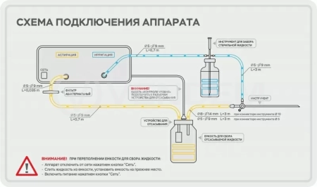 Эндоскопическая помпа (аспиратор-ирригатор) Эндомедиум