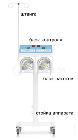 Аппарат гидроколонотерапии Бек Амок 2Б