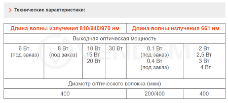 Лазерный хирургический аппарат Латус ООО "Аткус"