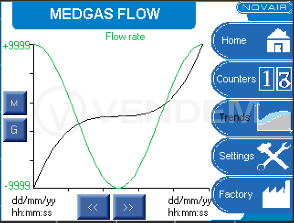Система для учета расходов и потребления газов Novair Medgas Flow